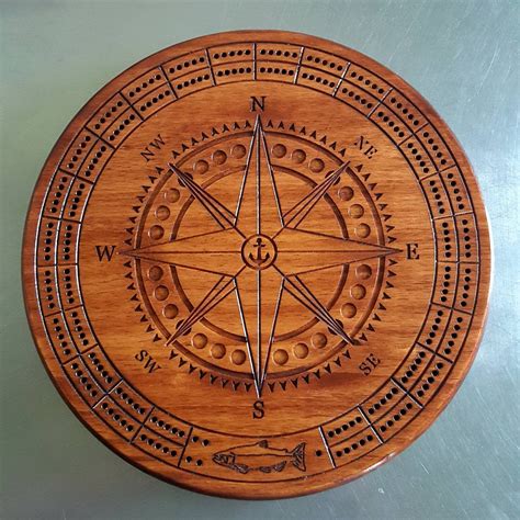 peg table of compass points and holes|Points of the compass .